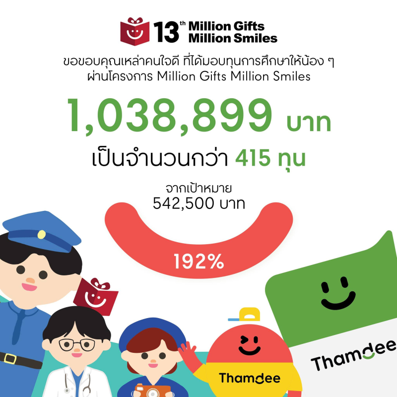 ขอขอบคุณทุกท่านที่สนับสนุน Million Gifts Million Smiles 13th
